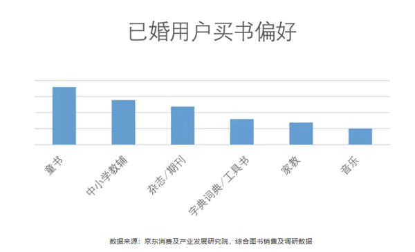 第28个世界读书日你读书了吗？超8成图书被已婚人群买走：为了下一代