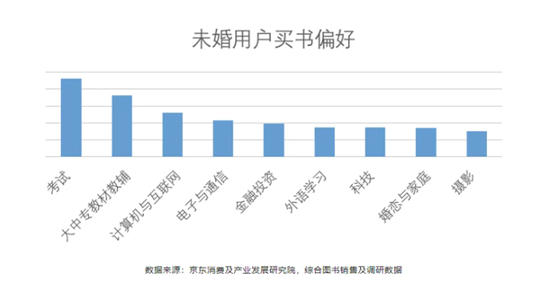 第28个世界读书日你读书了吗？超8成图书被已婚人群买走：为了下一代