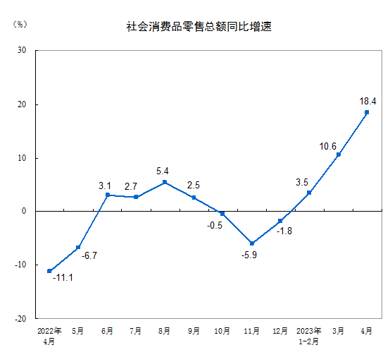 来自国家统计局网站